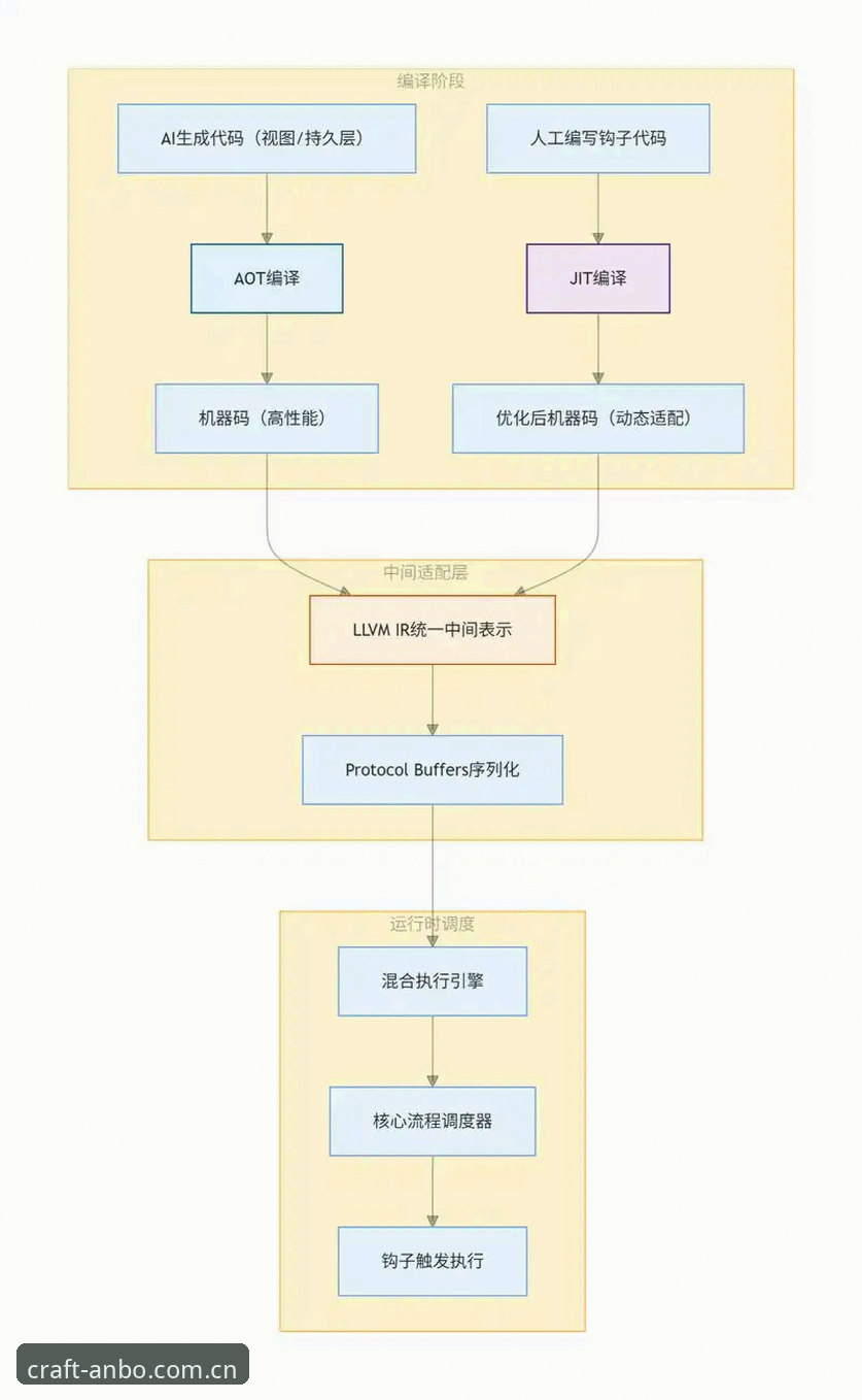 安博电竞官网实用指南：从入门到精通的全流程解析